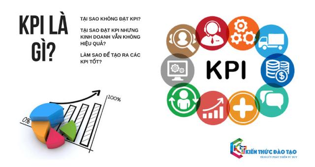 KPI là gì ? Áp dụng quy trình KPI trong Doanh nghiệp hiệu quả nhất 2022