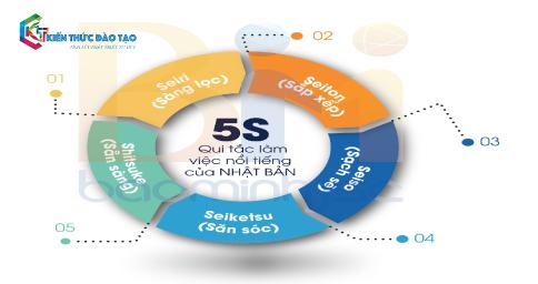 5S là gì ? Điều kiện và các bước thực hiện 5S